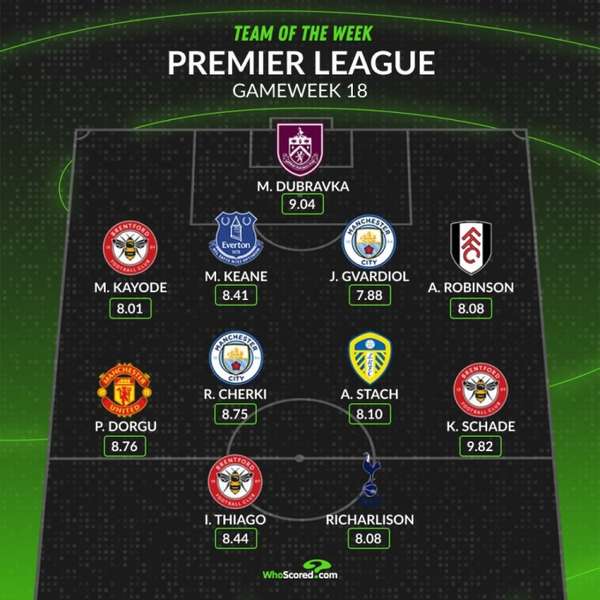 英超第18轮最佳阵容出炉：布伦特福德三将闪耀，曼城双星入围