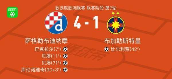 贝廖双响炮轰垮罗马尼亚防线，迪纳摩欧联杯上演进球盛宴